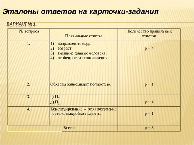Эталоны ответов на карточки-задания  № вопроса Правильные ответы 1. направления моды; возраст; внешние данные человека; особенности телосложения. 2. Количество правильных ответов 3. Обхваты записывают полностью. p = 4 в) П Т ; д) П Б . 4. Конструирование – это построение чертежа выкройки изделия. p = 1 p = 2 p = 1 Всего: p = 8 