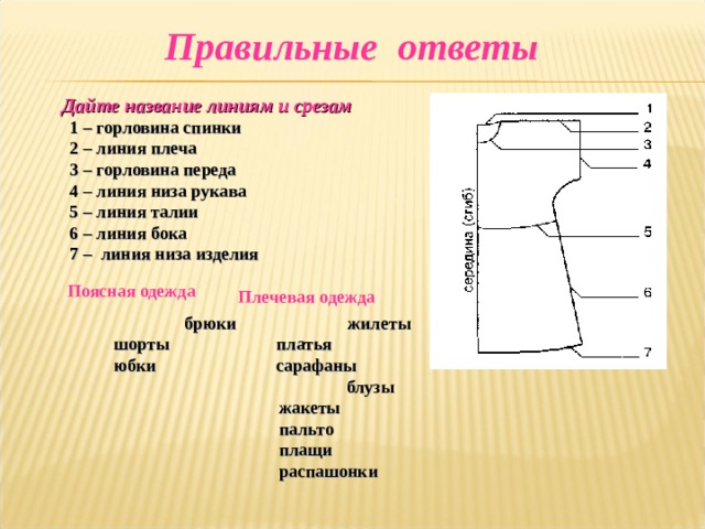  Правильные ответы  Дайте название линиям и срезам  1 – горловина спинки  2 – линия плеча  3 – горловина переда  4 – линия низа рукава  5 – линия талии  6 – линия бока  7 – линия низа изделия    Поясная одежда Плечевая одежда      брюки жилеты  шорты платья  юбки сарафаны      блузы  жакеты   пальто  плащи  распашонки 