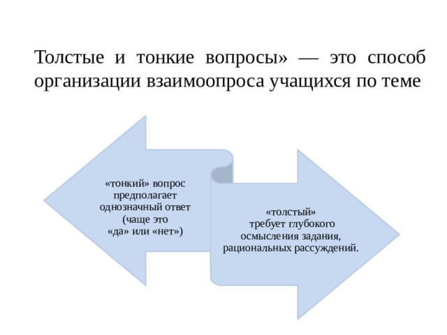 Толстые и тонкие вопросы» — это способ организации взаимоопроса учащихся по теме «тонкий» вопрос предполагает однозначный ответ (чаще это «да» или «нет») «толстый»  требует глубокого осмысления задания, рациональных рассуждений. 
