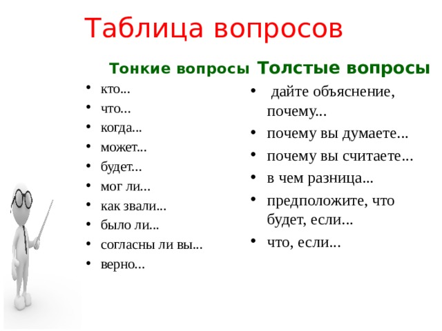 Таблица вопросов Толстые вопросы  дайте объяснение, почему... почему вы думаете... почему вы считаете... в чем разница... предположите, что будет, если... что, если...  Тонкие вопросы кто... что... когда... может... будет... мог ли... как звали... было ли... согласны ли вы... верно... 