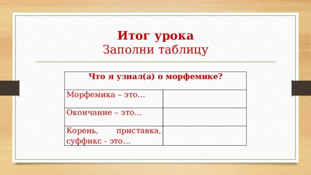 Итог урока  Заполни таблицу Что я узнал(а) о морфемике? Морфемика – это…   Окончание – это…   Корень, приставка, суффикс - это…   