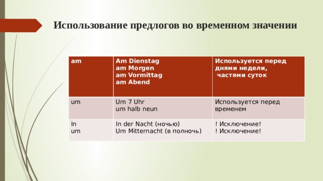 Использование предлогов во временном значении    Ich lerne von Montag bis Freitag.  Я учусь с понедельника по пятницу. am Am Dienstag um am Morgen In Um 7 Uhr Используется перед днями недели,  частями суток um halb neun am Vormittag um In der Nacht (ночью) Используется перед временем am Abend Um Mitternacht (в полночь) ! Исключение! ! Исключение! 