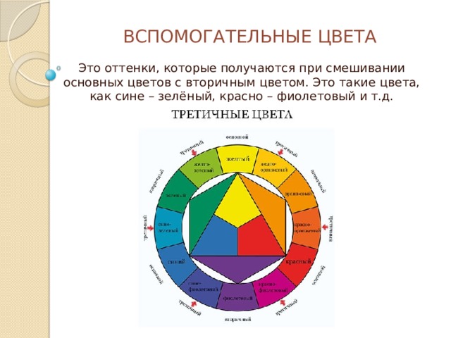 ВСПОМОГАТЕЛЬНЫЕ ЦВЕТА Это оттенки, которые получаются при смешивании основных цветов с вторичным цветом. Это такие цвета, как сине – зелёный, красно – фиолетовый и т.д. 