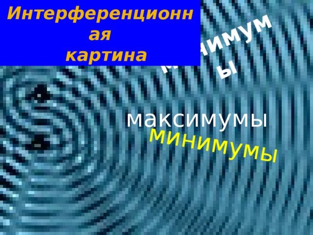 Интерференционная  картина минимумы минимумы максимумы 