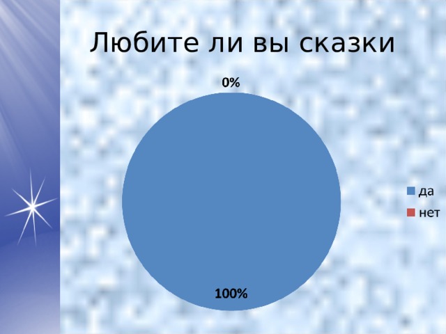 Любите ли вы сказки 