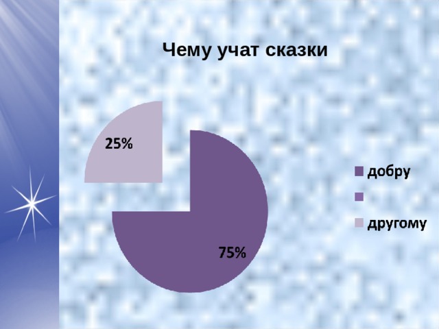 Чему учат сказки 