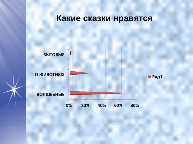 Какие сказки нравятся 