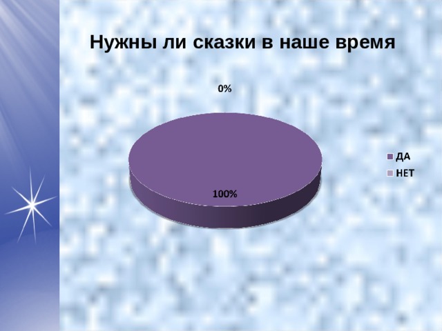 Нужны ли сказки в наше время 