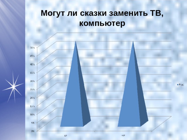 Могут ли сказки заменить ТВ, компьютер 