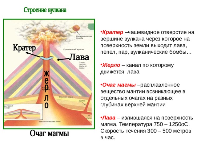 Кратер  –чашевидное отверстие на вершине вулкана через которое на поверхность земли выходит лава, пепел, пар, вулканические бомбы…  Жерло – канал по которому движется лава  Очаг магмы –расплавленное вещество мантии возникающее в отдельных очагах на разных глубинах верхней мантии  Лава  – излившаяся на поверхность магма. Температура 750 – 1250оС. Скорость течения 300 – 500 метров в час. 