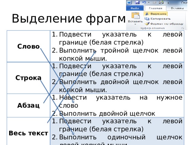 Выделение фрагмента Слово Подвести указатель к левой границе (белая стрелка) Выполнить тройной щелчок левой копкой мыши. Строка Подвести указатель к левой границе (белая стрелка) Выполнить двойной щелчок левой копкой мыши. Абзац Навести указатель на нужное слово Выполнить двойной щелчок Весь текст Подвести указатель к левой границе (белая стрелка) Выполнить одиночный щелчок левой копкой мыши. 