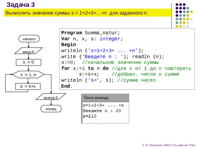 Задача 3 Вычислить значение суммы s = 1+2+3+…+n для заданного n . Program Summa_natur; Var n, x, s: integer ; Begin writeln ( 's=1+2+3+ ... +n' ); write ( 'Введите n : ' ); readln (n); s:= 0 ; //начальное значение суммы for x:= 1 to n do //для x от 1 до n повторять  s:=s+x; //добавл. число к сумме writeln ( 's=' , s); //сумма чисел End . начало ввод  n s := 0 x := 1, n s := s+x вывод  s конец 
