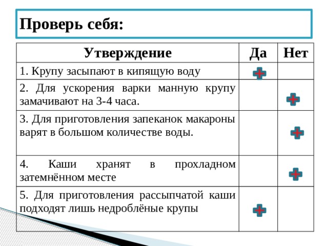 Проверь себя: Утверждение Да 1. Крупу засыпают в кипящую воду Нет 2. Для ускорения варки манную крупу замачивают на 3-4 часа. 3. Для приготовления запеканок макароны варят в большом количестве воды. 4. Каши хранят в прохладном затемнённом месте 5. Для приготовления рассыпчатой каши подходят лишь недроблёные крупы 