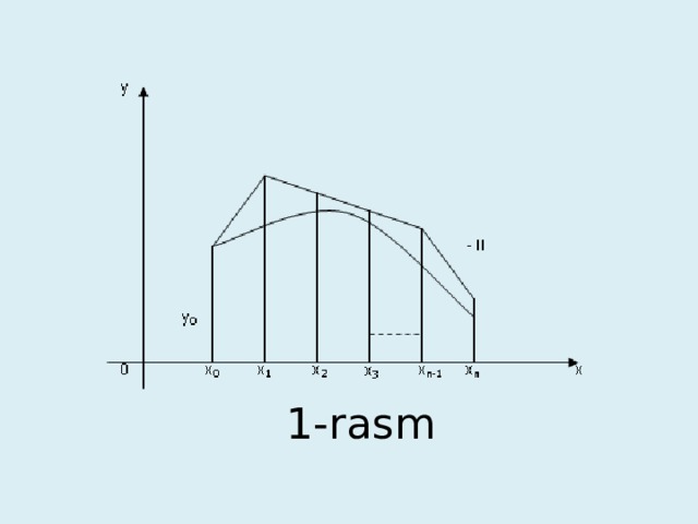 1-rasm 