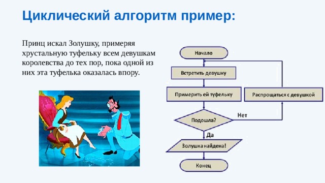 Циклический алгоритм пример: Принц искал Золушку, примеряя хрустальную туфельку всем девушкам королевства до тех пор, пока одной из них эта туфелька оказалась впору. 