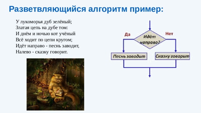 Разветвляющийся алгоритм пример: У лукоморья дуб зелёный;  Златая цепь на дубе том:  И днём и ночью кот учёный  Всё ходит по цепи кругом;  Идёт направо - песнь заводит,  Налево - сказку говорит. 