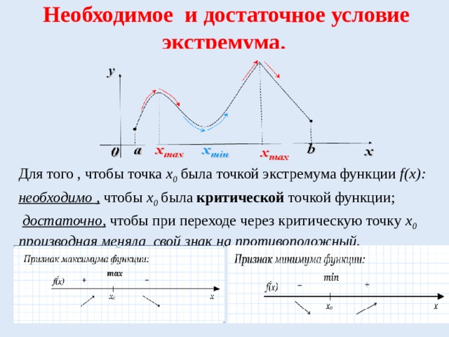 Необходимое и достаточное условие экстремума. Для того , чтобы точка х 0  была точкой экстремума функции f(х): необходимо , чтобы х 0  была критической точкой функции;  достаточно, чтобы при переходе через критическую точку х 0 производная меняла свой знак на противоположный. 