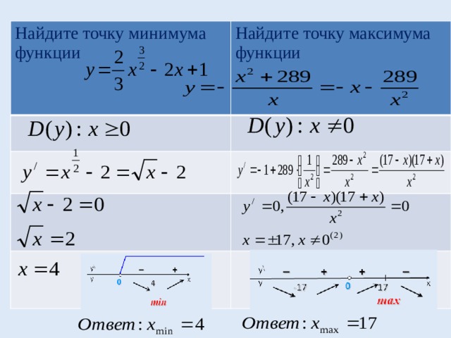 Найдите точку минимума функции Найдите точку максимума функции 