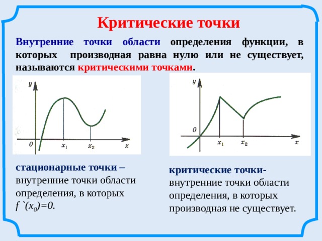 Критические точки Внутренние точки области определения функции, в которых производная равна нулю или не существует, называются критическими точками . стационарные точки – внутренние точки области определения, в которых f `(х 0 )=0. критические точки- внутренние точки области определения, в которых производная не существует. 