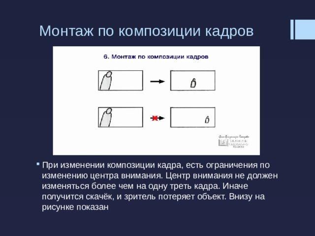 Монтаж по композиции кадров   При изменении композиции кадра, есть ограничения по изменению центра внимания. Центр внимания не должен изменяться более чем на одну треть кадра. Иначе получится скачёк, и зритель потеряет объект. Внизу на рисунке показан 
