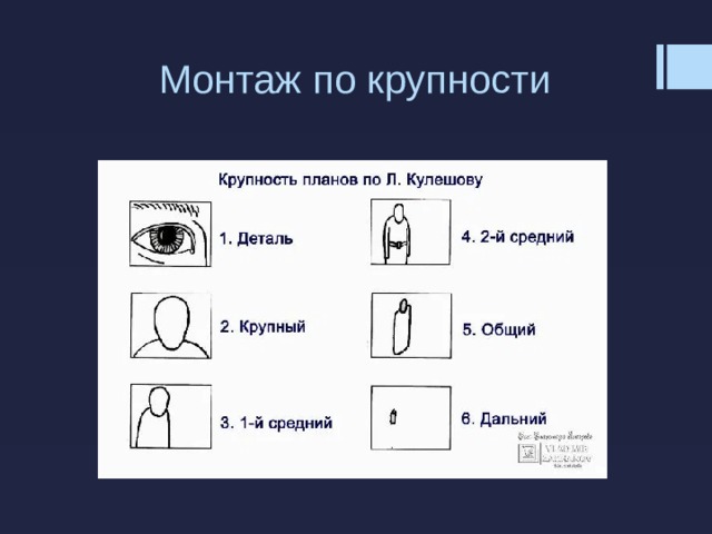 Монтаж по крупности 