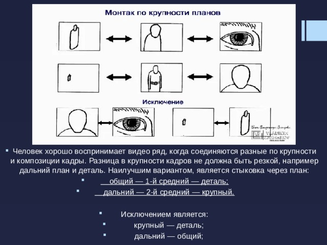Человек хорошо воспринимает видео ряд, когда соединяются разные по крупности и композиции кадры. Разница в крупности кадров не должна быть резкой, например дальний план и деталь. Наилучшим вариантом, является стыковка через план:  общий — 1-й средний — деталь;  дальний — 2-й средний — крупный. Исключением является:  крупный — деталь;  дальний — общий; 