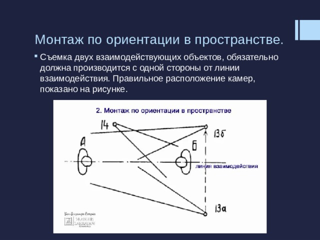 Монтаж по ориентации в пространстве.   Съемка двух взаимодействующих объектов, обязательно должна производится с одной стороны от линии взаимодействия. Правильное расположение камер, показано на рисунке. 