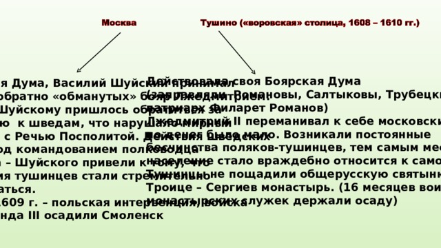 Действовала своя Боярская Дума (заправляли Романовы, Салтыковы, Трубецкие, патриарх Филарет Романов) Лжедмитрий II переманивал к себе московских бояр, но денег было мало. Возникали постоянные бесчинства поляков-тушинцев, тем самым местное население стало враждебно относится к самозванцу. Тушинцы не пощадили общерусскую святыню – Троице – Сергиев монастырь. (16 месяцев воины монастырских служек держали осаду) Боярская Дума, Василий Шуйский принимал  к себе обратно «обманутых» бояр Лжедмитрием. В 1609 Шуйскому пришлось обратиться за помощью к шведам, что нарушало мирный договор с Речью Посполитой. Действия шведских войск под командованием полководца Скопина – Шуйского привели к тому, что Владения тушинцев стали стремительно сокращаться. Осень 1609 г. – польская интервенция, войска Сигизмунда III осадили Смоленск 