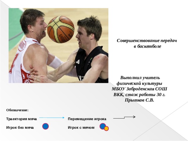 Совершенствование передач  в баскетболе   Выполнил учитель физической культуры МБОУ Заброденская СОШ ВКК, стаж работы 30 г. Прытков С.В. Обозначение: Траектория мяча Перемещение игрока  Игрок без мяча Игрок с мячом  