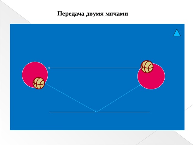 Передача двумя мячами  