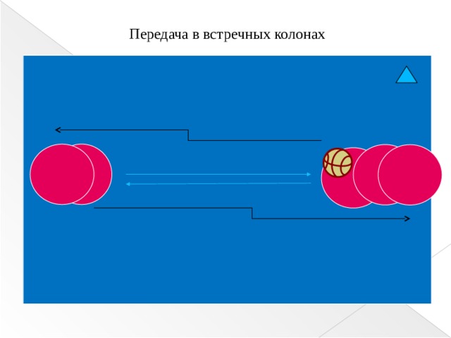 Передача в встречных колонах  