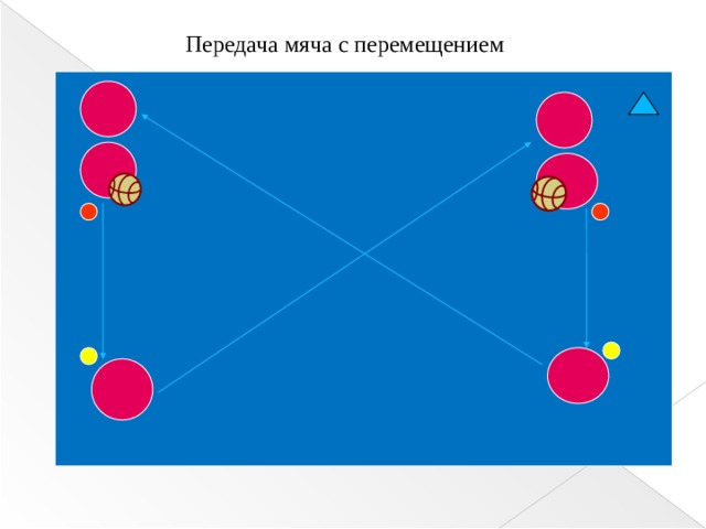 Передача мяча с перемещением  