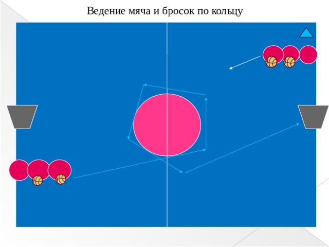 Ведение мяча и бросок по кольцу  
