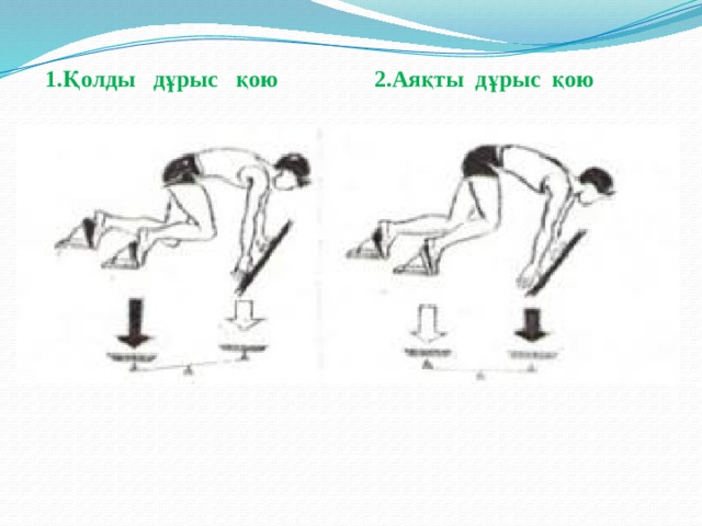 2.Аяқты дұрыс қою 1.Қолды дұрыс қою 