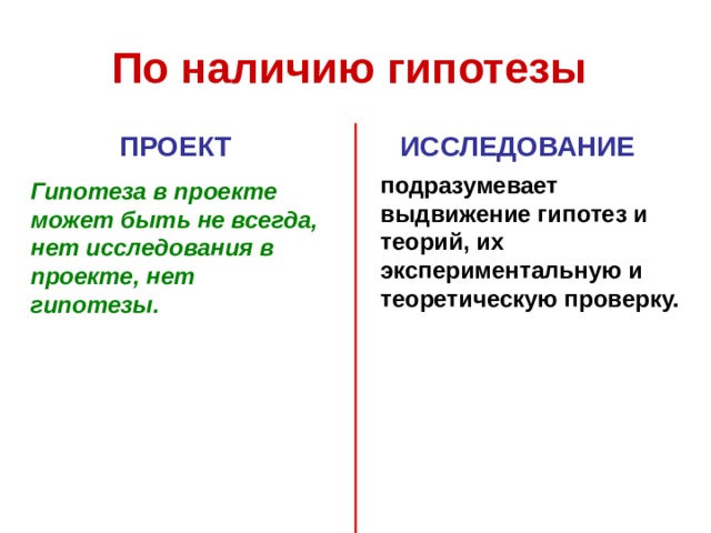 По наличию гипотезы  ПРОЕКТ ИССЛЕДОВАНИЕ подразумевает выдвижение гипотез и теорий, их экспериментальную и теоретическую проверку. Гипотеза в проекте может быть не всегда, нет исследования в проекте, нет гипотезы. 