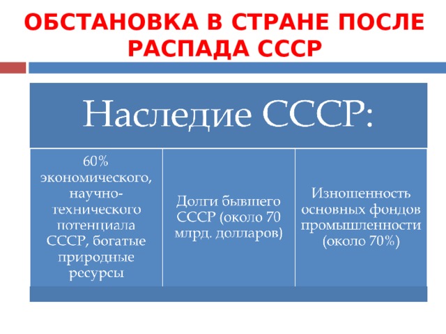 ОБСТАНОВКА В СТРАНЕ ПОСЛЕ РАСПАДА СССР 