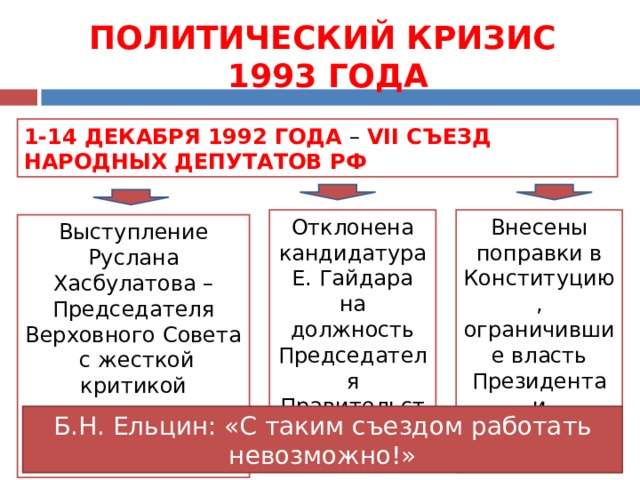 ПОЛИТИЧЕСКИЙ КРИЗИС  1993 ГОДА 1-14 ДЕКАБРЯ 1992 ГОДА – VII СЪЕЗД НАРОДНЫХ ДЕПУТАТОВ РФ Отклонена кандидатура Е. Гайдара на должность Председателя Правительства Внесены поправки в Конституцию, ограничившие власть Президента и Правительства Выступление Руслана Хасбулатова – Председателя Верховного Совета с жесткой критикой правительства вызвал овации в зале Б.Н. Ельцин: «С таким съездом работать невозможно!» 
