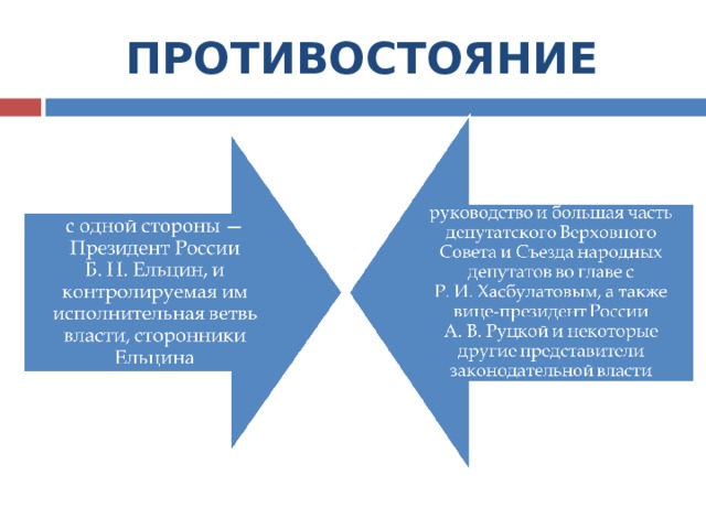 ПРОТИВОСТОЯНИЕ 