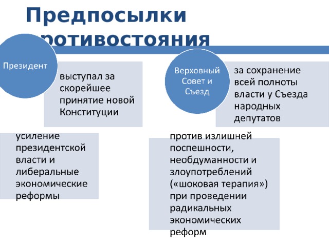 Предпосылки противостояния 