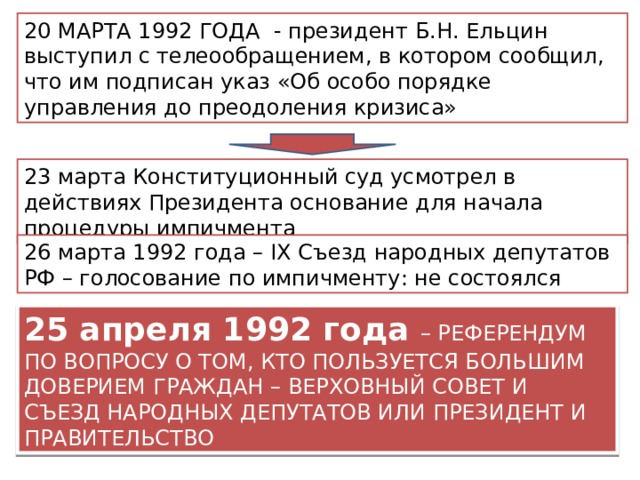 20 МАРТА 1992 ГОДА - президент Б.Н. Ельцин выступил с телеообращением, в котором сообщил, что им подписан указ «Об особо порядке управления до преодоления кризиса» 23 марта Конституционный суд усмотрел в действиях Президента основание для начала процедуры импичмента 26 марта 1992 года – IX Съезд народных депутатов РФ – голосование по импичменту: не состоялся 25 апреля 1992 года – РЕФЕРЕНДУМ ПО ВОПРОСУ О ТОМ, КТО ПОЛЬЗУЕТСЯ БОЛЬШИМ ДОВЕРИЕМ ГРАЖДАН – ВЕРХОВНЫЙ СОВЕТ И СЪЕЗД НАРОДНЫХ ДЕПУТАТОВ ИЛИ ПРЕЗИДЕНТ И ПРАВИТЕЛЬСТВО 