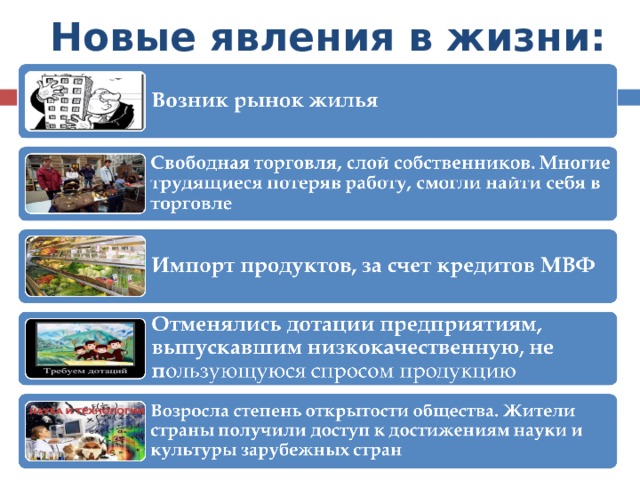 Новые явления в жизни: 