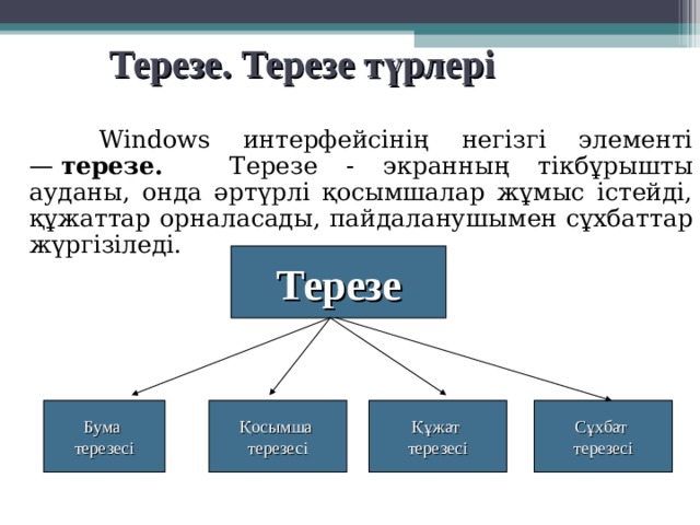 Терезе. Терезе түрлері  Windows интерфейсінің негізгі элементі —  терезе.  Терезе - экранның тікбұрышты ауданы, онда әртүрлі қосымшалар жұмыс істейді, құжаттар орналасады, пайдаланушымен сұхбаттар жүргізіледі. Терезе Сұхбат терезесі Қосымша терезесі Бума терезесі Құжат терезесі 