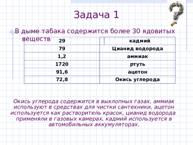 Задача 1 В дыме табака содержится более 30 ядовитых веществ 29 79 кадмий Цианид водорода 1,2 аммиак 1720 ртуть 91,6 ацетон 72,8 Окись углерода Окись углерода содержится в выхлопных газах, аммиак используют в средствах для чистки сантехники, ацетон используется как растворитель красок, цианид водорода применяли в газовых камерах, кадмий используется в автомобильных аккумуляторах. 