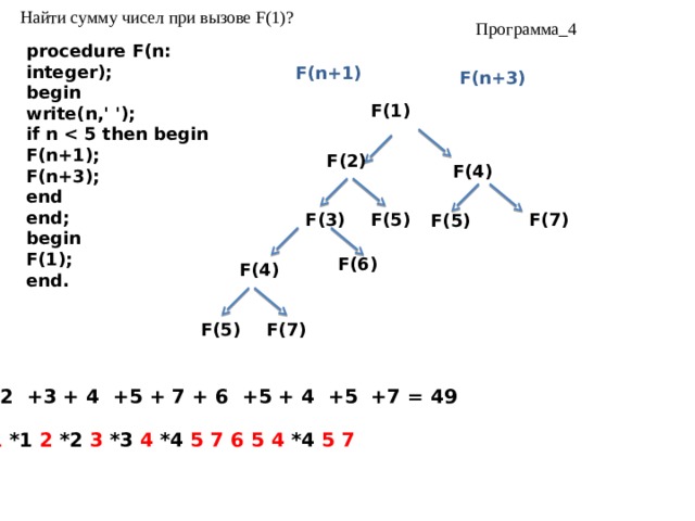 Найти сумму чисел при вызове F(1)? Программа_4 procedure F(n: integer); begin write(n,' '); if n  F(n+1); F(n+3); end end; begin F(1); end. F(n+1) F(n+3) F(1) F(2) F(4) F(5) F(7) F(3) F(5) F(6) F(4) F(5) F(7) 1 +2 +3 + 4 +5 + 7 + 6 +5 + 4 +5 +7 = 49 1 *1 2 *2 3 *3 4 *4 5 7 6 5 4 *4 5 7 