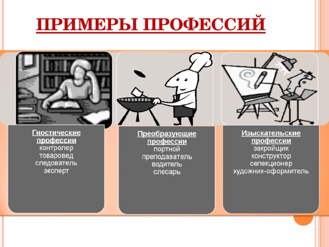 ПРИМЕРЫ ПРОФЕССИЙ 