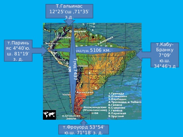 Т үнд. 7437 км Т.Гальинас 12°25‘сш ,71°35′ з.д. . т.Париньяс 4°40′ю. ш. 81°19′ з. д. т.Кабу-Бранку 7°09' ю.ш. 34°46'з.д  т үнд.түш. 5106 км. т.Фроуорд 53°54' ю.ш. 71°18′ з. д. 