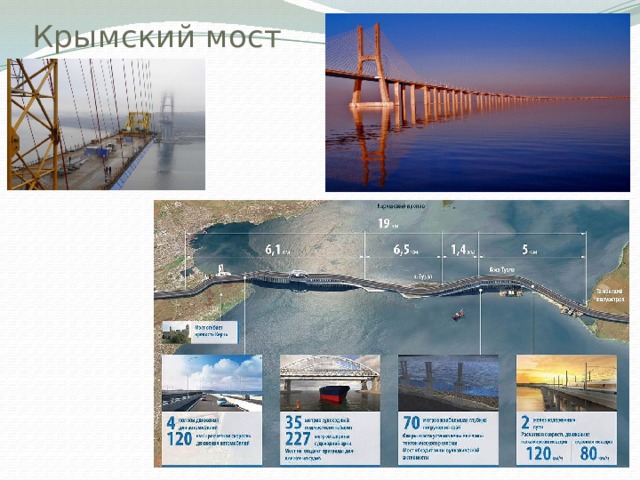 Крымский мост 