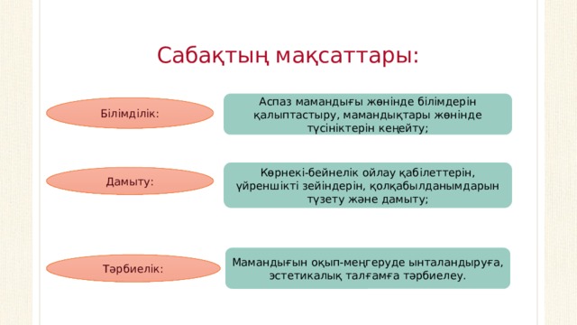 Сабақтың мақсаттары: Аспаз мамандығы жөнінде білімдерін қалыптастыру, мамандықтары жөнінде түсініктерін кеңейту; Білімділік: Көрнекі-бейнелік ойлау қабілеттерін, үйреншікті зейіндерін, қолқабылданымдарын түзету және дамыту; Дамыту: Мамандығын оқып-меңгеруде ынталандыруға, эстетикалық талғамға тәрбиелеу. Тәрбиелік: 
