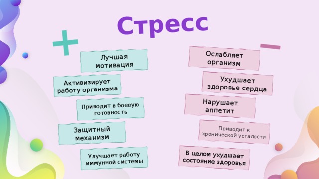 Стресс + _ Лучшая мотивация Активизирует работу организма Приводит в боевую готовность Защитный механизм Улучшает работу иммунной системы Ослабляет организм Ухудшает здоровье сердца Нарушает аппетит Приводит к хронической усталости В целом ухудшает состояние здоровья 