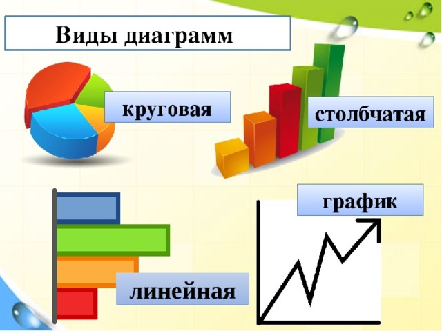 линейная 